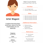 Arlet Wagant CV template